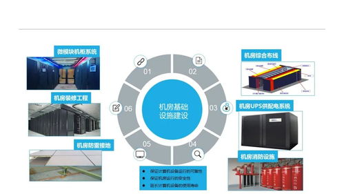 新版大廈甲級5a辦公智能化弱電系統設計方案