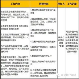 商業(yè)地產(chǎn)精選 購(gòu)物中心開(kāi)業(yè)準(zhǔn)備,21項(xiàng)大事