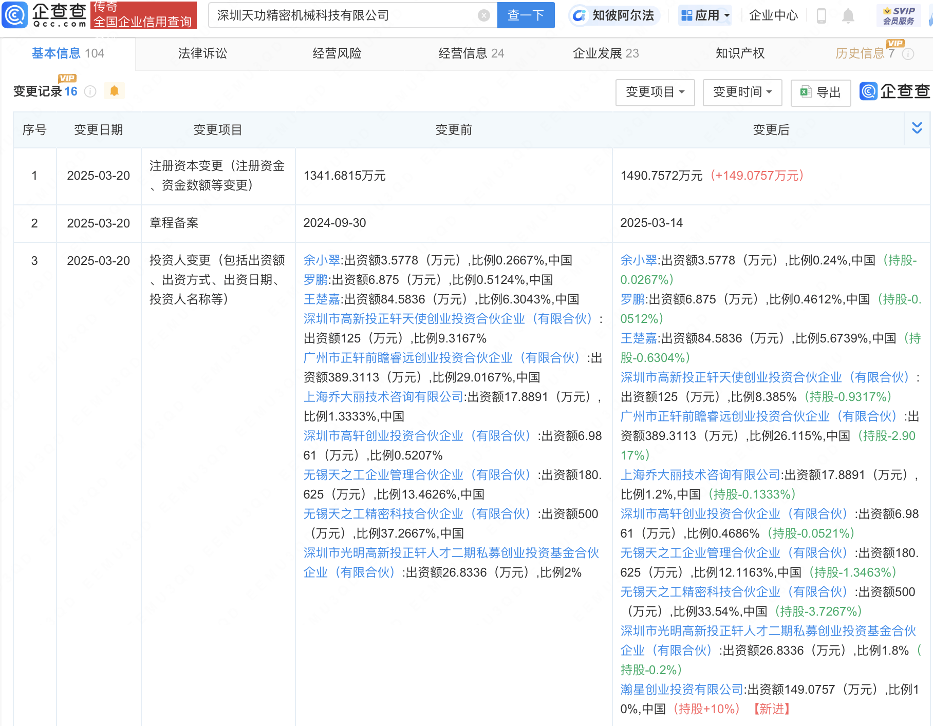 小米旗下瀚星創投入股天功精密機械科技公司:精密機械
